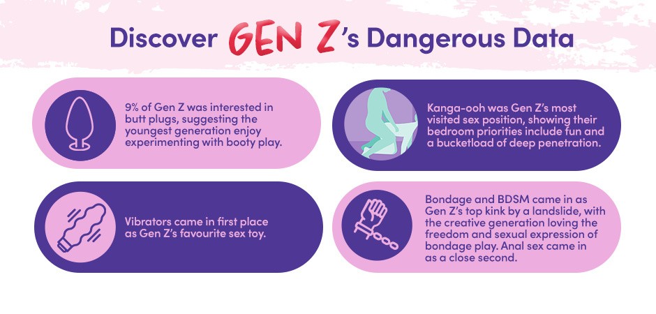 Gen Z kink preferences